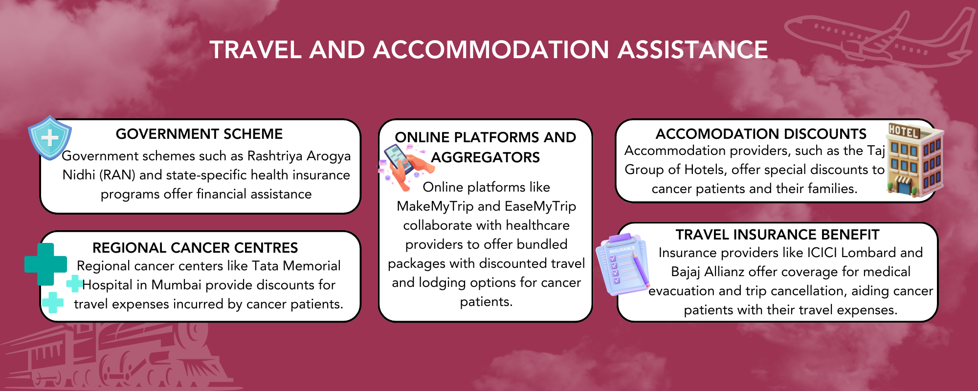 Railway & Air Concessions for Cancer Patients: A Complete Guide | Milaap