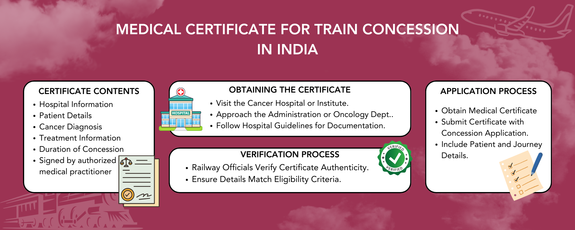 Railway & Air Concessions for Cancer Patients: A Complete Guide | Milaap