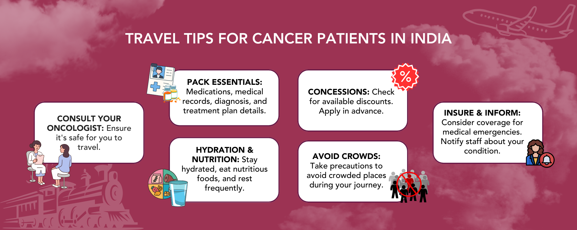 Railway & Air Concessions for Cancer Patients: A Complete Guide | Milaap